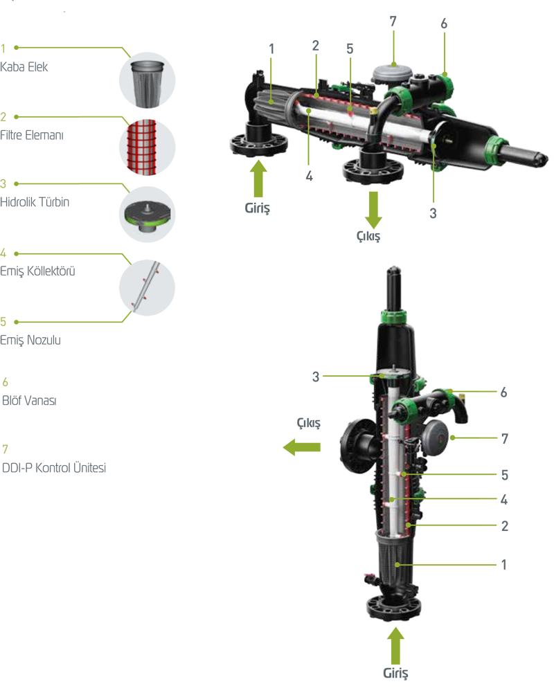 sigmaelekfiltreparcaları